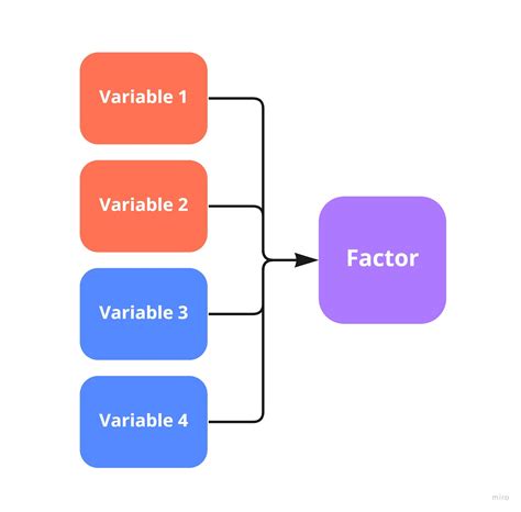 陡坡圖|探索性因素分析的執行注意事項（Exploratory factor analysis）。